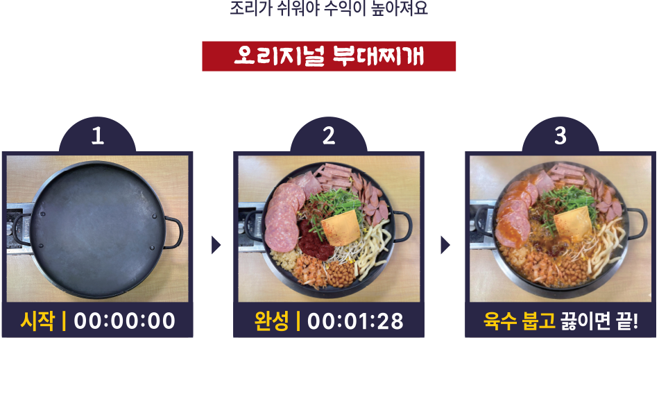 원팩으로 조리는 간단하게, 수익은 확실하게